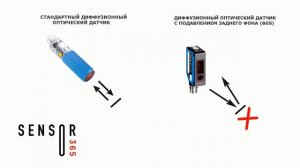Оптические датчики с подавлением заднего фона