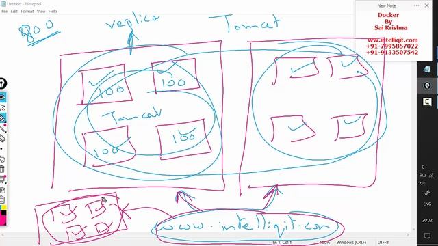 Docker Swarm Tutorial - 1 | Docker Swarm in AWS | Swarm Setup | Docker Swarm by IntelliQ-IT смотреть онлайн