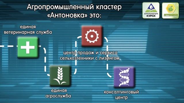 Презентация агропромышленного кластера "АНТОНОВКА" смотреть онлайн