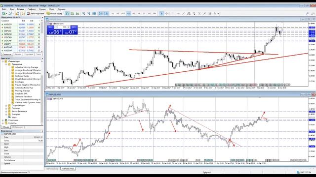 ?Аналитика Forex на сегодня 31.01.2018 в 10:30 (МСК)/Горбунов А.И. смотреть онлайн