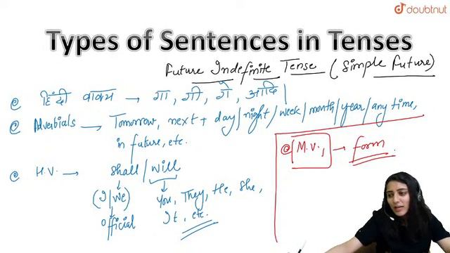 TENSES | Simple Future Tense | Practice Exercise | English Grammar | 12 PM By Nidhi ma'am | L23 смотреть онлайн