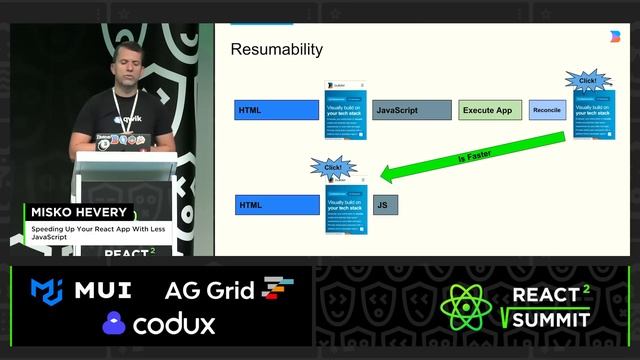 Misko Hevery - Speeding Up Your React App With Less JavaScript, React Summit 2023 смотреть онлайн