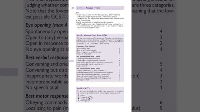 Oxford American Handbook of Clinical Examination and Practical Skills смотреть онлайн