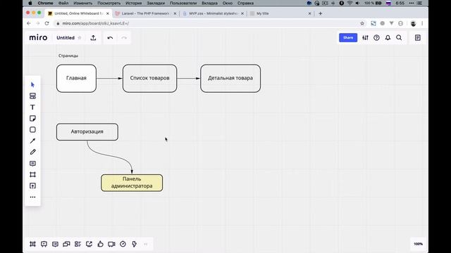 #1 Laravel смотреть онлайн