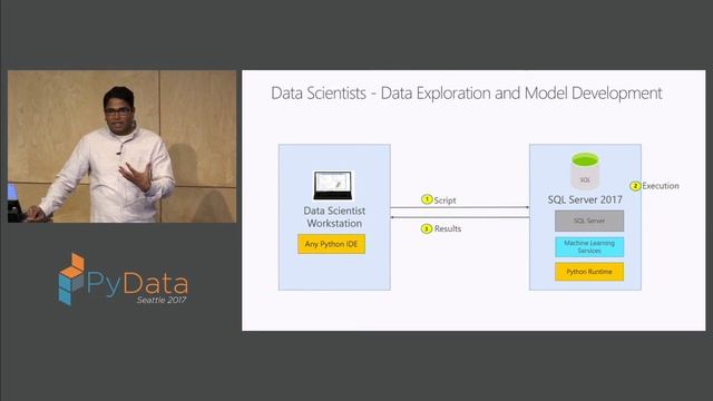 Sumit Kumar - In database Machine Learning with Python in SQL Server смотреть онлайн