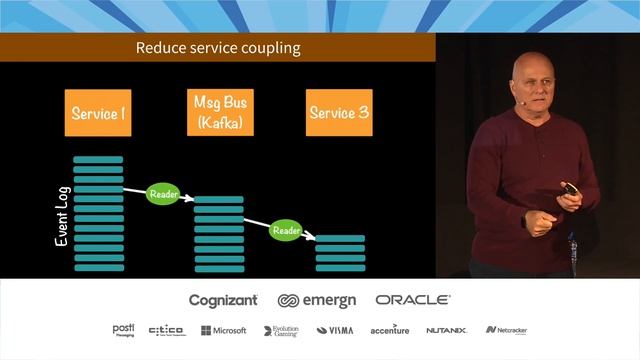 Hugh McKee - 7 Reasons why your microservices should use Event Sourcing & CQRS смотреть онлайн