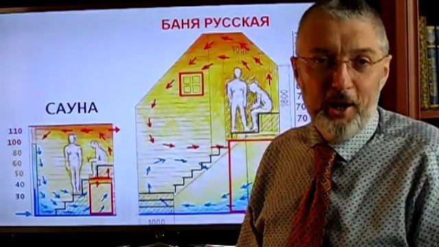 Принципиальное различие между баней и сауной определяет Вячеслав Васюхин. смотреть онлайн