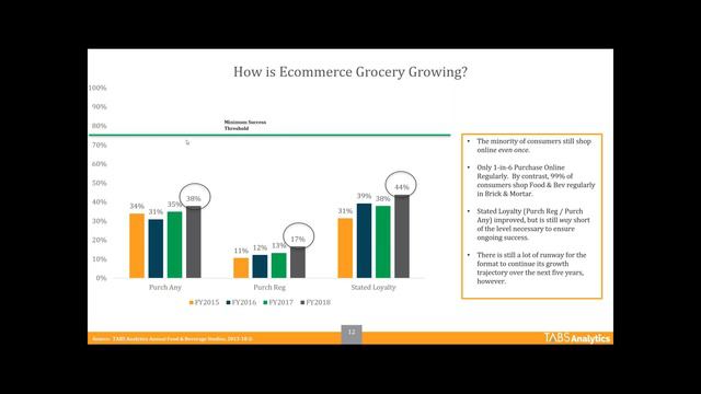 TABS 6th Annual Food & Beverage Consumables Study 09 12 2018 смотреть онлайн
