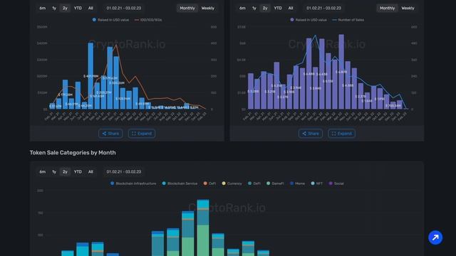 Подробный обзор платформы CryptoRank: аналитика, функционал, возможности смотреть онлайн