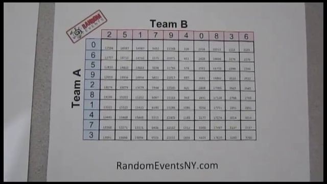 How to play / create a Super Bowl Pool смотреть онлайн