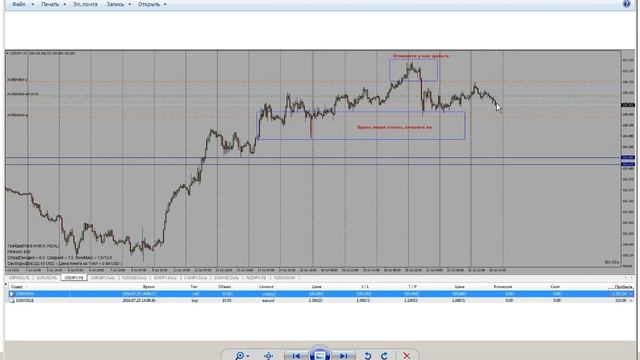Грааль есть, я нашел его! на форекс. смотреть онлайн