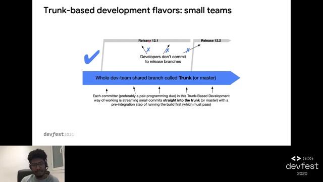 Git Workflows For Continuous Integration (Angel García) - DevFest Santo Domingo 2021 смотреть онлайн