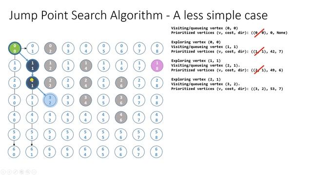 Jump Search Algorithm in Python – A Helpful Guide смотреть онлайн