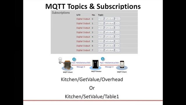 MQTT Data Acquisition Modules | January 2021 Webinar смотреть онлайн