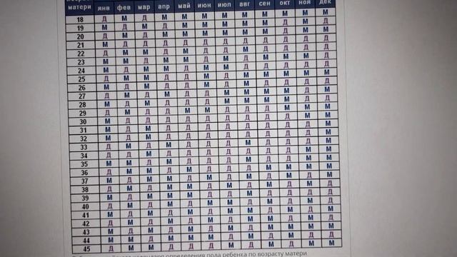 КАК ОПРЕДЕЛИТЬ ПОЛ РЕБЁНКА. КАЛЕНДАРЬ. смотреть онлайн