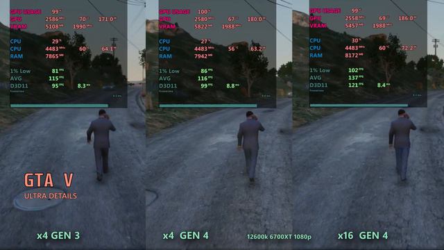 Pcie 3.0 X4 Vs Pcie 4.0 X4 Vs Pcie 4.0 X16 - 6700 XT