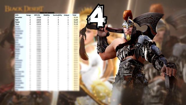 🏆15.11 SAGE UPDATE - THE META - ALL CLASSES TOP RANKING LIST - BEST ASCENSION AND AWAKENING TIER смотреть онлайн