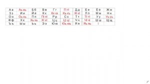 Алфавит чеченского языка. Правильное произношение букв