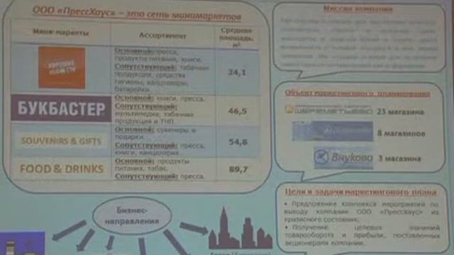 Маркетинговая стратегия развития компании. Часть 31. смотреть онлайн