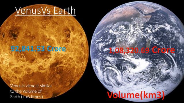 Let's Understand our Planet | Venus | Venus vs Earth | Solar System смотреть онлайн