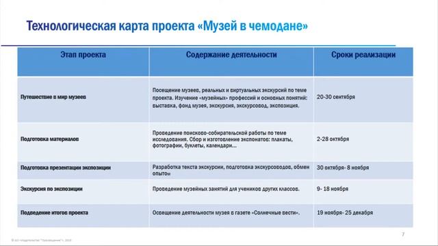 Августовские педагогические встречи - 2020 для учителей начальных классов смотреть онлайн