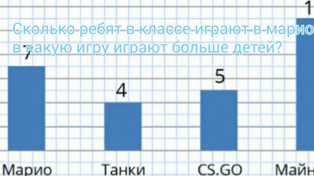 Математика: диаграммы 5 класс смотреть онлайн