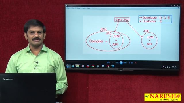 Two Types of Java Softwares | Core Java Tutorial | Mr. Hari Krishna смотреть онлайн