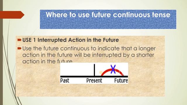 TN NEW SYLLABUS(STATE BOARD) GRAMMAR FUTURE CONTINUOUS TENSE смотреть онлайн