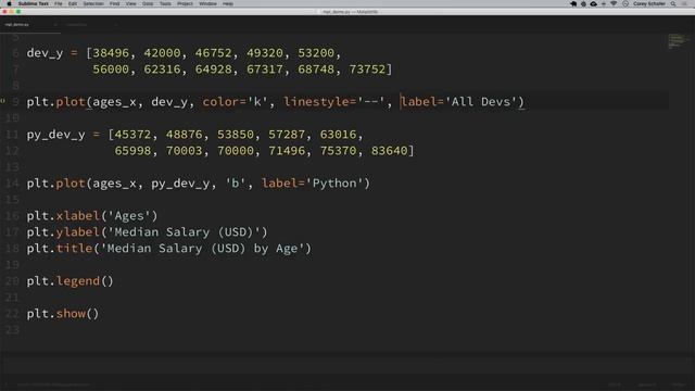 Matplotlib Tutorial (Part 1): Creating and Customizing Our First Plots смотреть онлайн