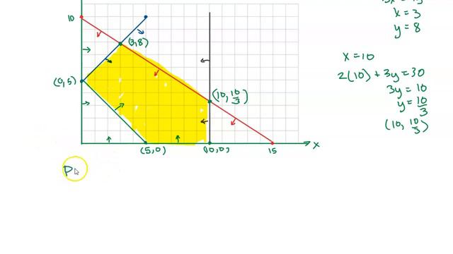 3.3 Graphical Solutions of Linear Programming Problems: Example 3 смотреть онлайн