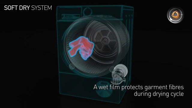 Hotpoint Aqualtis Soft Dry Technology смотреть онлайн