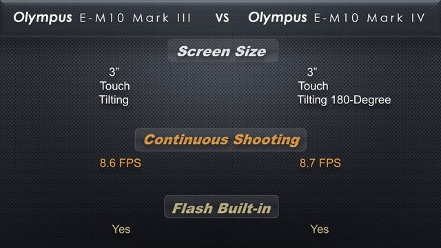 Olympus E-M 10 Mark III vs Mark IV смотреть онлайн