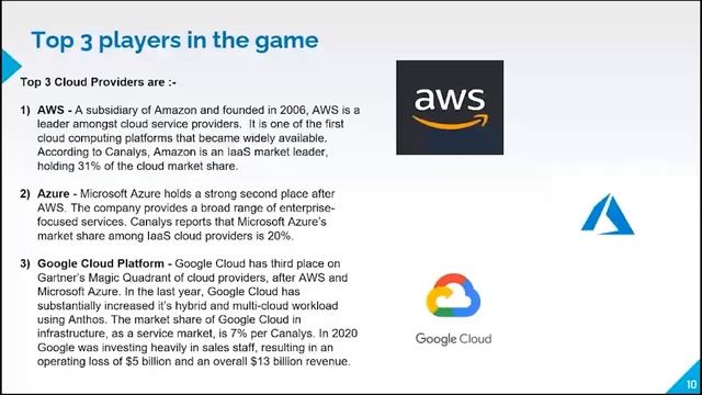 Fundamentals of cloud computing session recording смотреть онлайн
