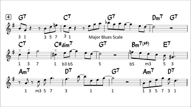 How to Improvise - F Blues - Tutorial for Tenor Sax -6 смотреть онлайн