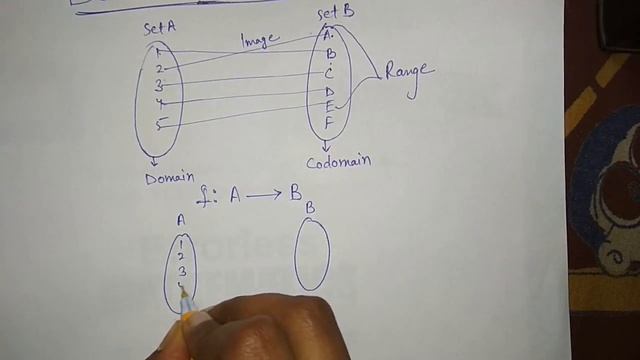 Most Easy Way To Understand DOMAIN,CO-DOMAIN,RANGE ||TRICK Remember Remember Function.