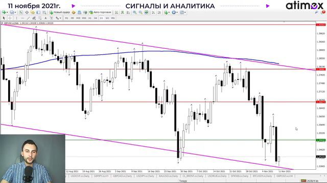 ШОКИРУЮЩАЯ инфляция! ДОЛЛАР БУДЕТ РАСТИ ещё год! Сигналы и аналитика на 11 ноября от Тимура Асланов смотреть онлайн