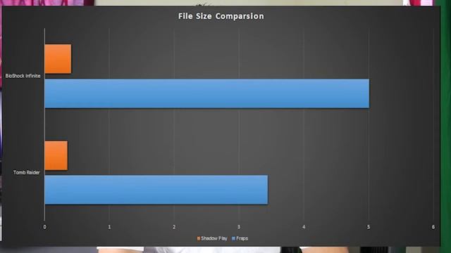 Nvidia Shadowplay Review & Benchmarks смотреть онлайн