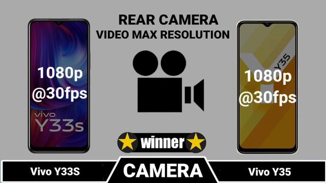 Vivo Y33s Vs Vivo Y35