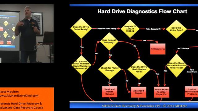 2017 Forensic Hard Drive Recovery Class Demos 3/8 смотреть онлайн