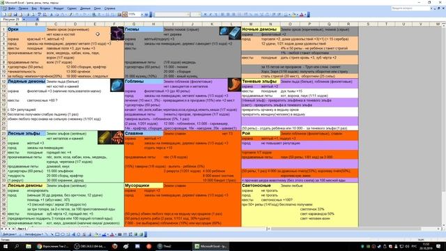 ? Thea 2: The Shattering - гайд #7 репа, ресы, петы, персы смотреть онлайн