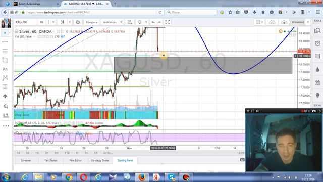 Обзор silver (среднесрок) 03.11.16 смотреть онлайн