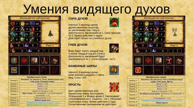 Эадор. Обзор саппортов. Тир 1 смотреть онлайн