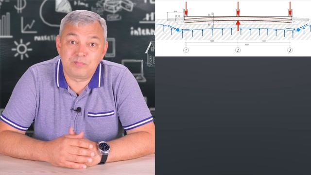 Типы фундамента. Как не обокрасть себя на 2 000 000 рублей. Сравнение стоимости фундаментов. смотреть онлайн