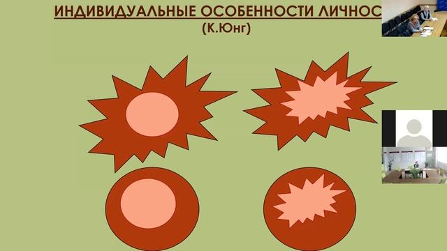 Психологическая устойчивость личности педагога как фактор профессиональной компетентности смотреть онлайн