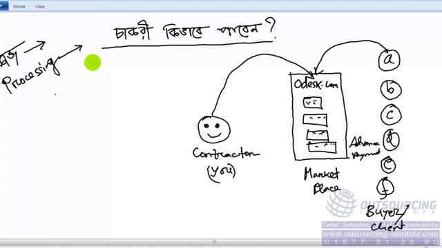Advance SEO (Bangla) part -3 смотреть онлайн