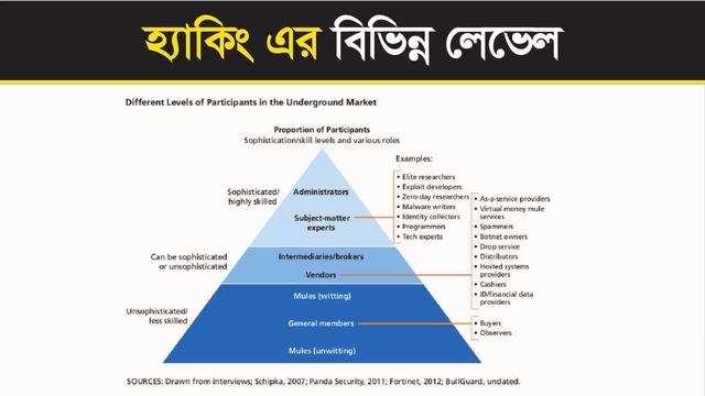 Ethical Hacking Full Course Bangla Guidelines | cyber security tutorial | hacking tutorial |pentani смотреть онлайн