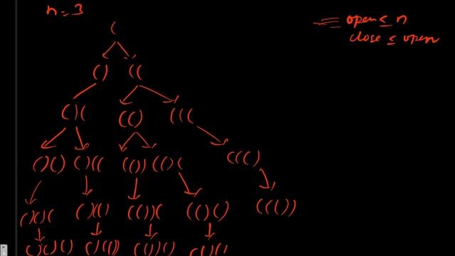 22 Generate Parentheses | Leetcode 22 | Solution | Java | Recursion | Backtracking | String смотреть онлайн