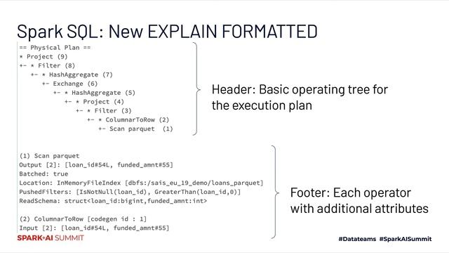 What's New In Apache Spark 3.0 смотреть онлайн