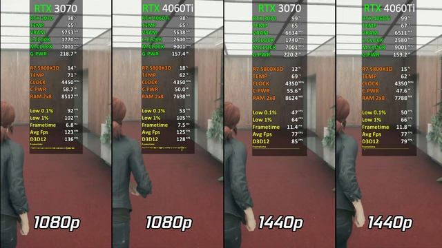 RTX 3070 vs RTX 4060 Ti | Test in 16 Games | 1080p - 1440p | The Ultimate Comparison! ? | 2023 смотреть онлайн