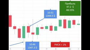 Как торговать золотом на Московской бирже ⭐ Фьючерс пример сделки ⭐ Как происходит сделка на бирже